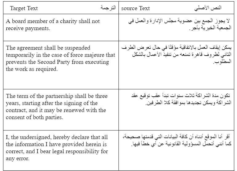 ترجمة 500 كلمة من العربية إلى الإنجليزية أو العكس
