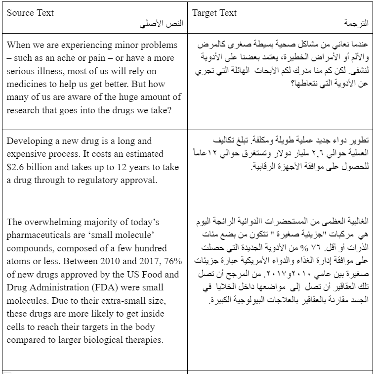 ترجمة 500 كلمة من العربية إلى الإنجليزية أو العكس