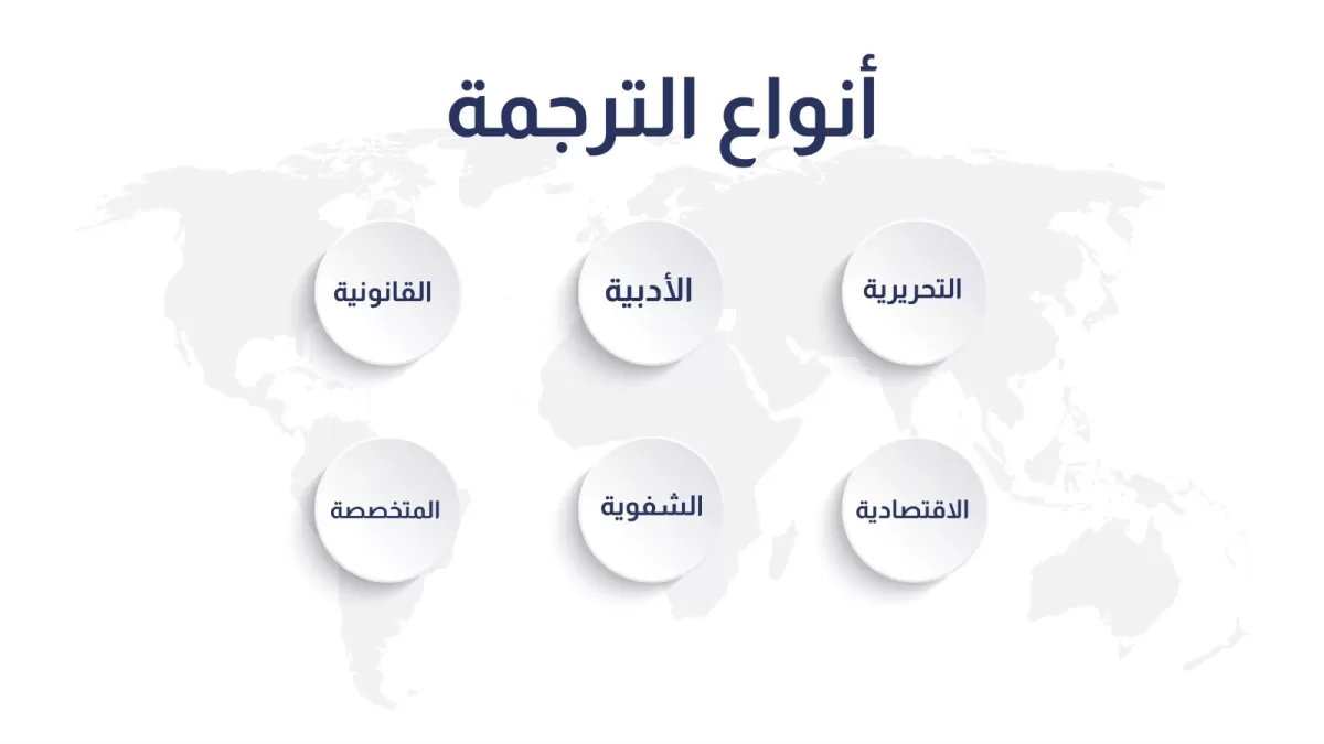 الترجمة وكتابة المقالات