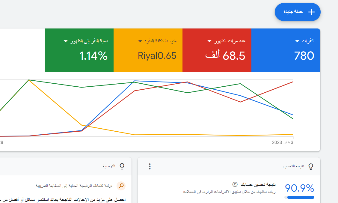 إدارة الحملات الإعلانية ( سناب - جوجل ) وتحسينها لمدة شهر 