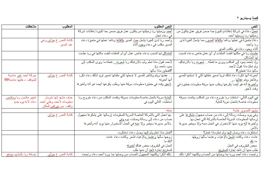 كتابة قصة وسيناريو (نص فيديو)