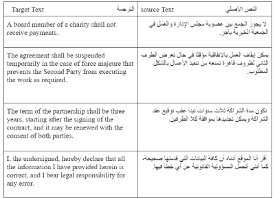 ترجمة 500 كلمة من العربية إلى الإنجليزية أو العكس