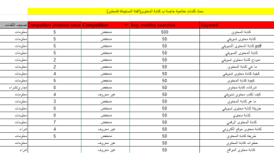 عمل خطة كلمات مفتاحية لموقعك لتصدر محركات البحث