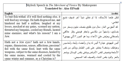 أترجم 500 كلمة ترجمة أدبية من اللغة العربية إلى الإنجليزية
